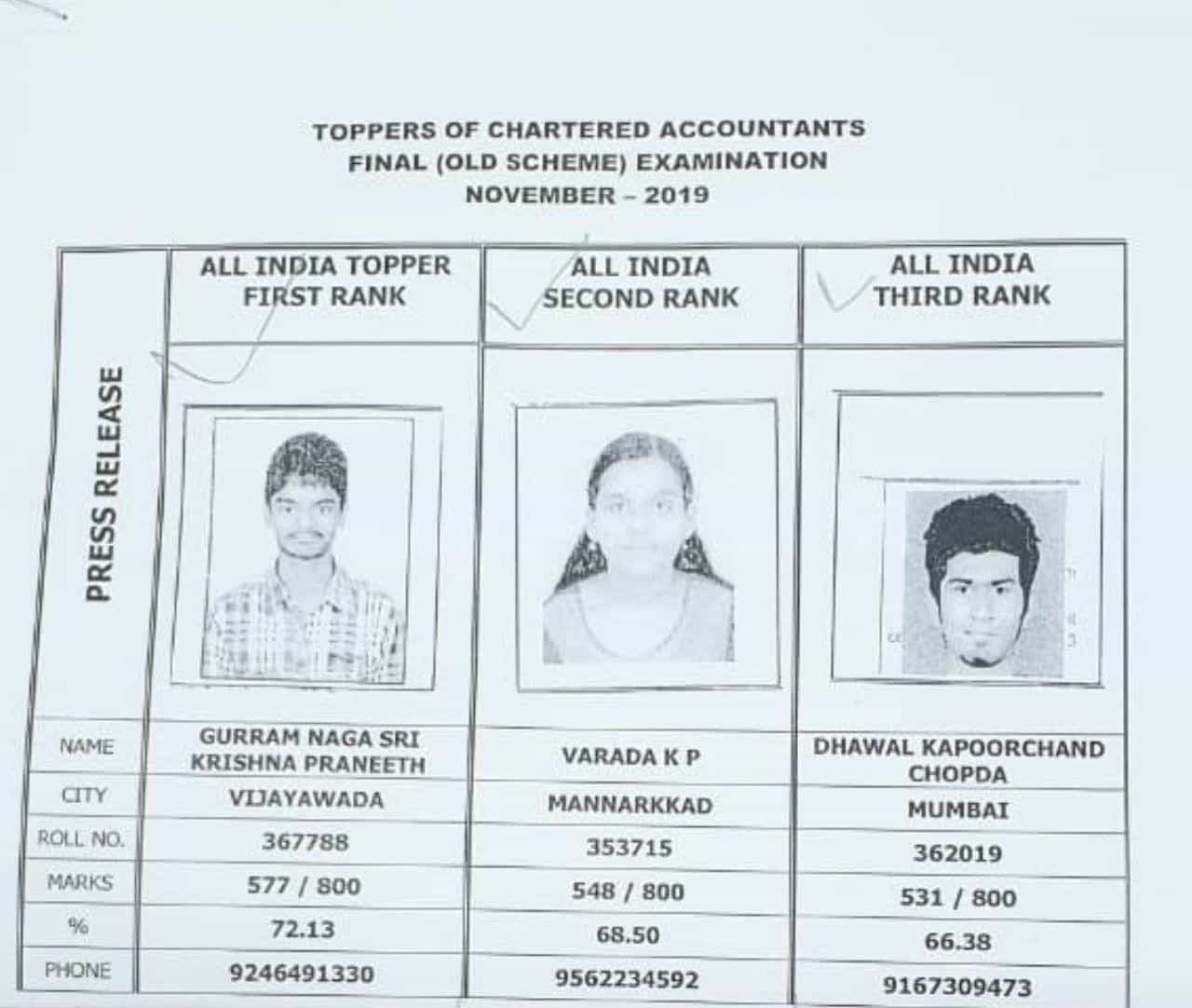 Toppers of CA Final Nov 19