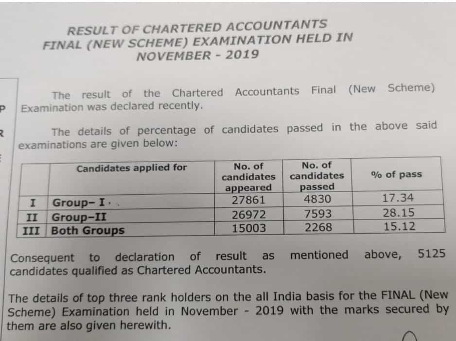 CA Final Pass Percentage - Nov 2019