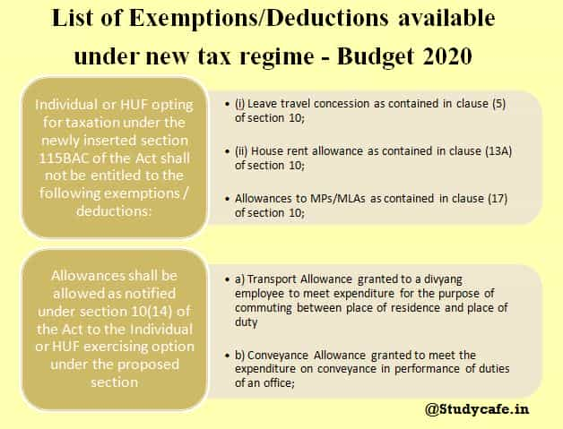 list-of-exemptions-deductions-available-under-new-tax-regime-budget-2020