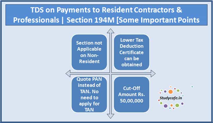 TDS on Payments to Resident Contractors & Professionals | Section 194M