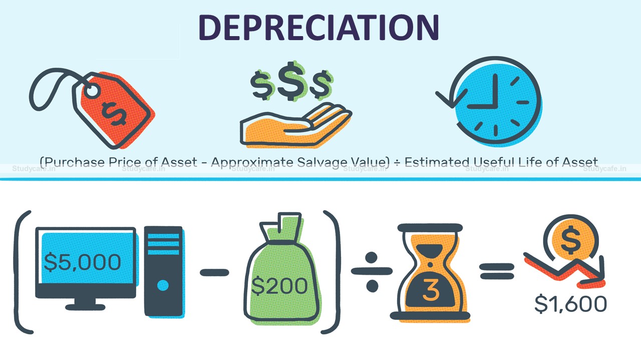 Rates Of Depreciation For Income Tax For AY 2022 23