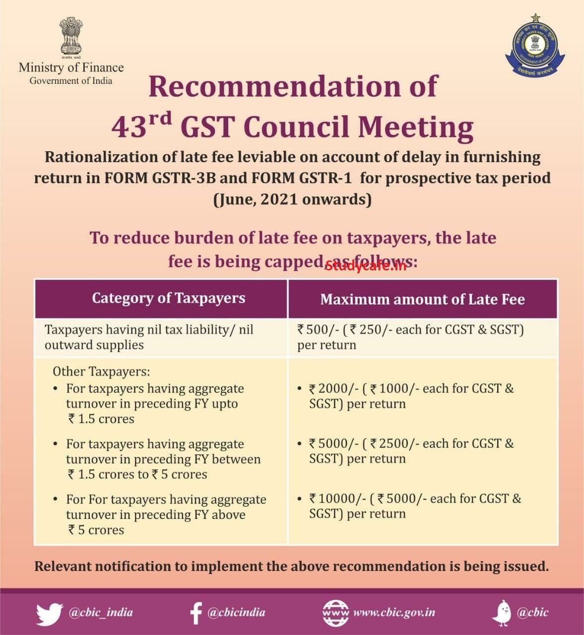 Changes Recommended By 43rd GST Council Meeting