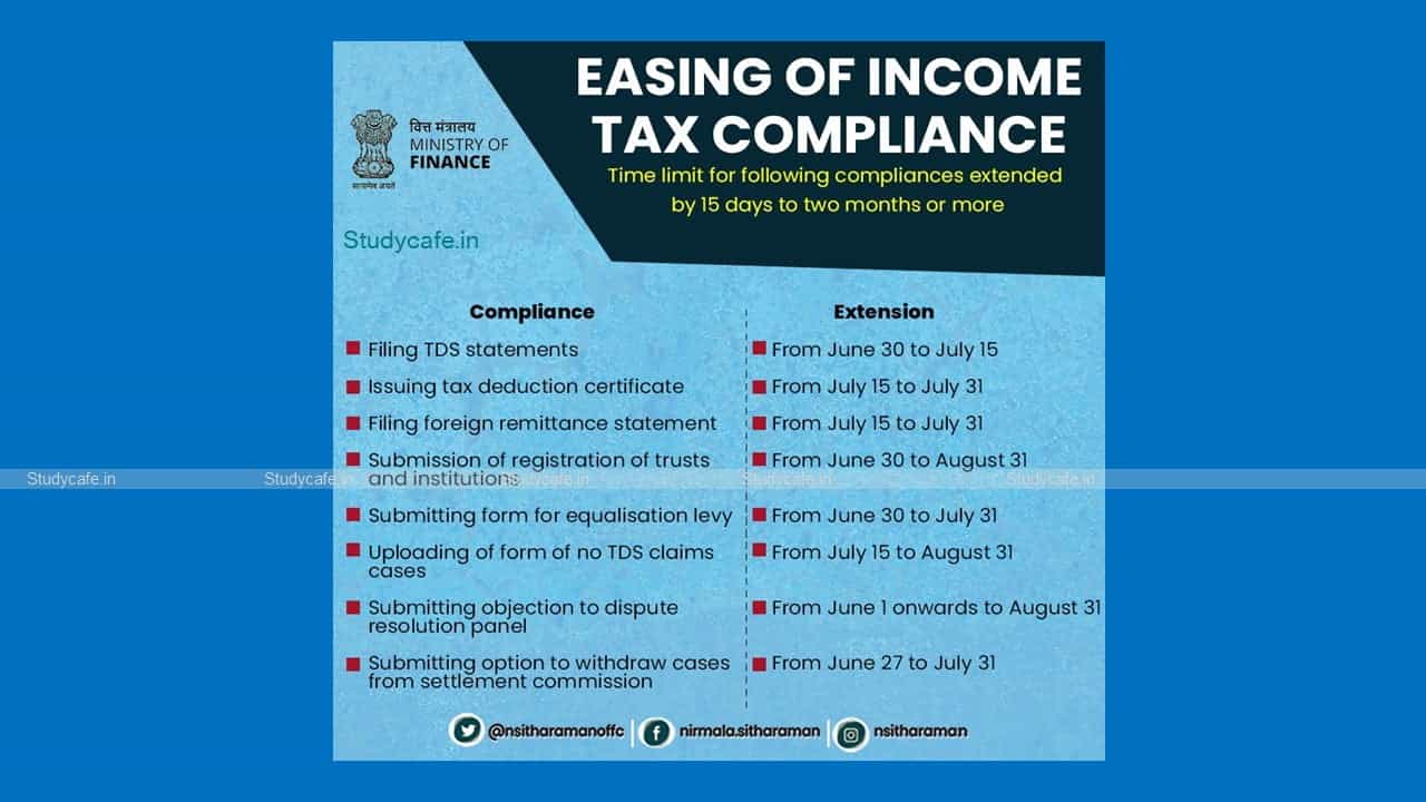 Tax Due Date Extension summary Chart