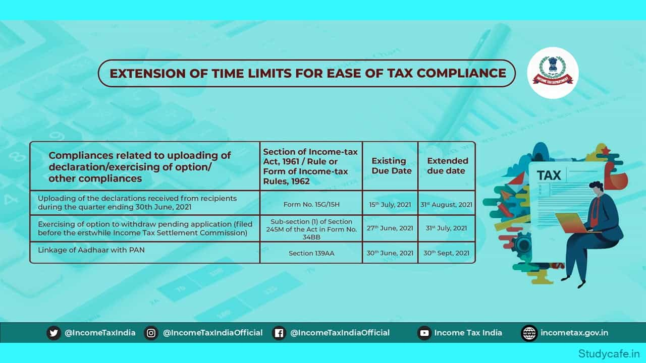 Tax Due Date Extension summary Chart