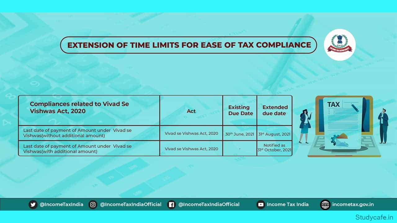 Income Tax Due Date Extension Summary Chart 9854