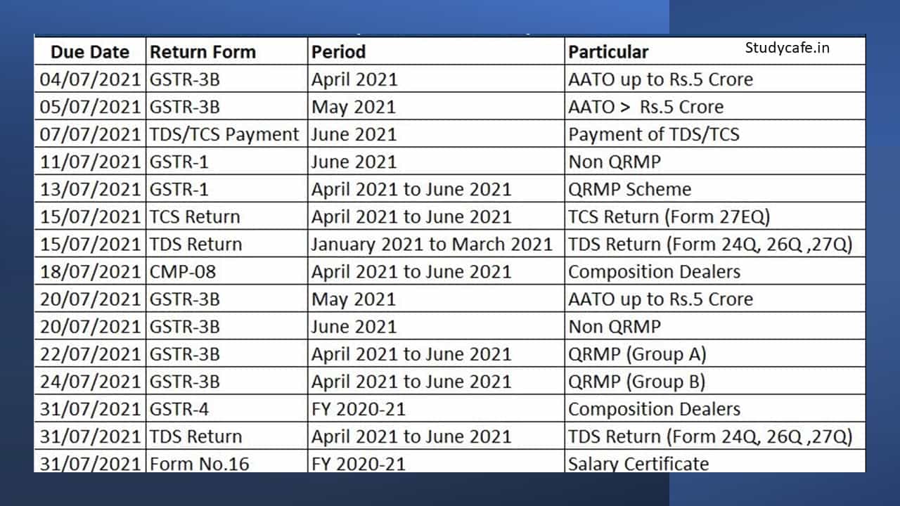 GST, Income Tax Compliance Calendar July 2021