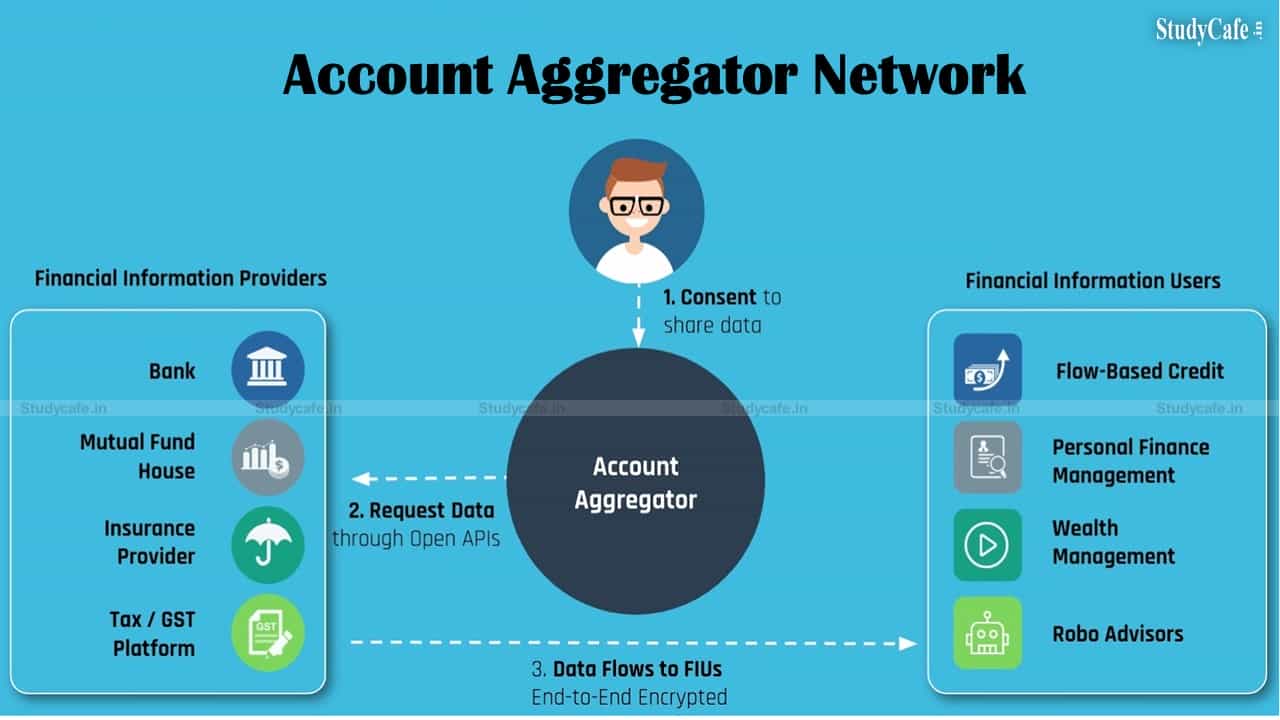 Learn about Account Aggregator Network a financial data sharing system