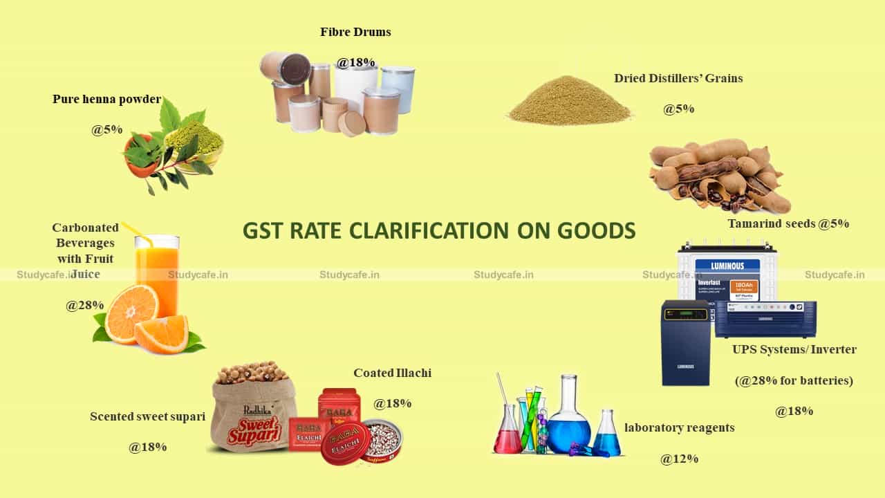 Memorandum of GST Rate clarification on Goods: 45th GST Council Meeting