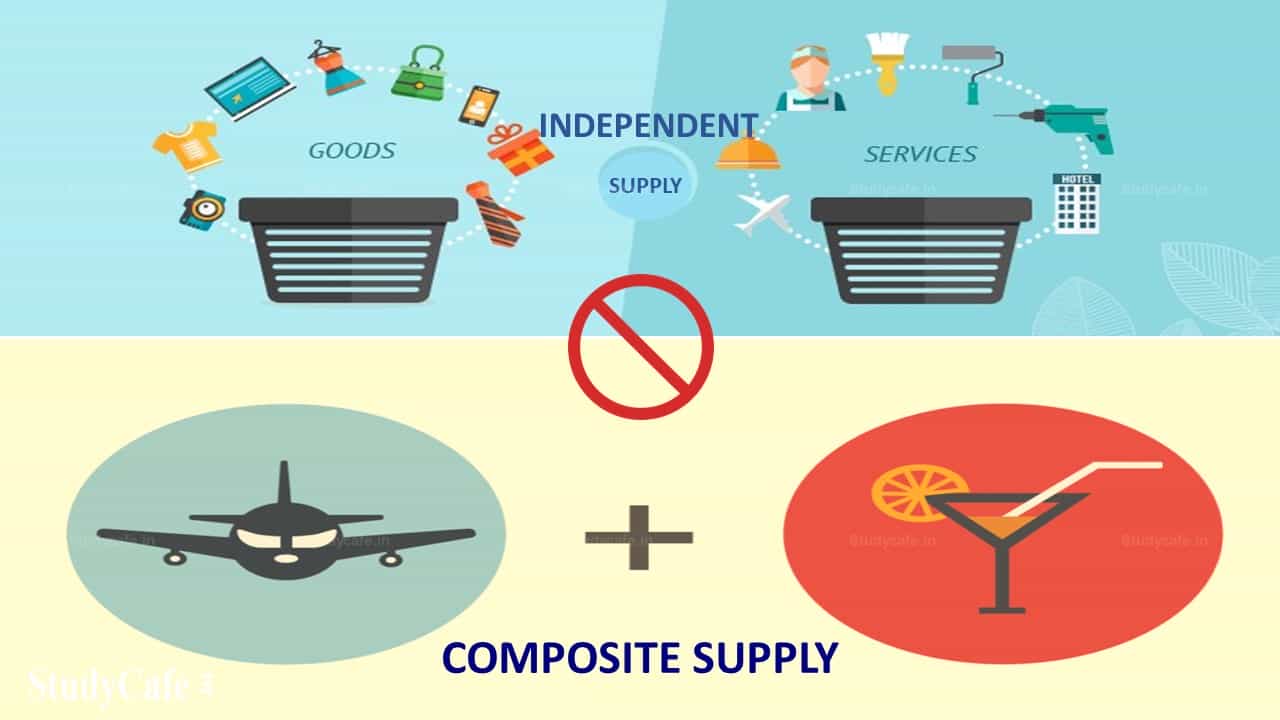 Order quashed on considering independent supply of goods & services as composite supply