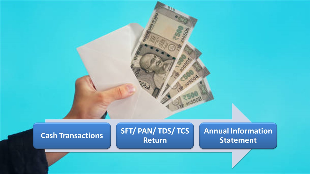 12 Cash Transactions to be reflected in Income Tax Annual information Statement [AY 22-23]
