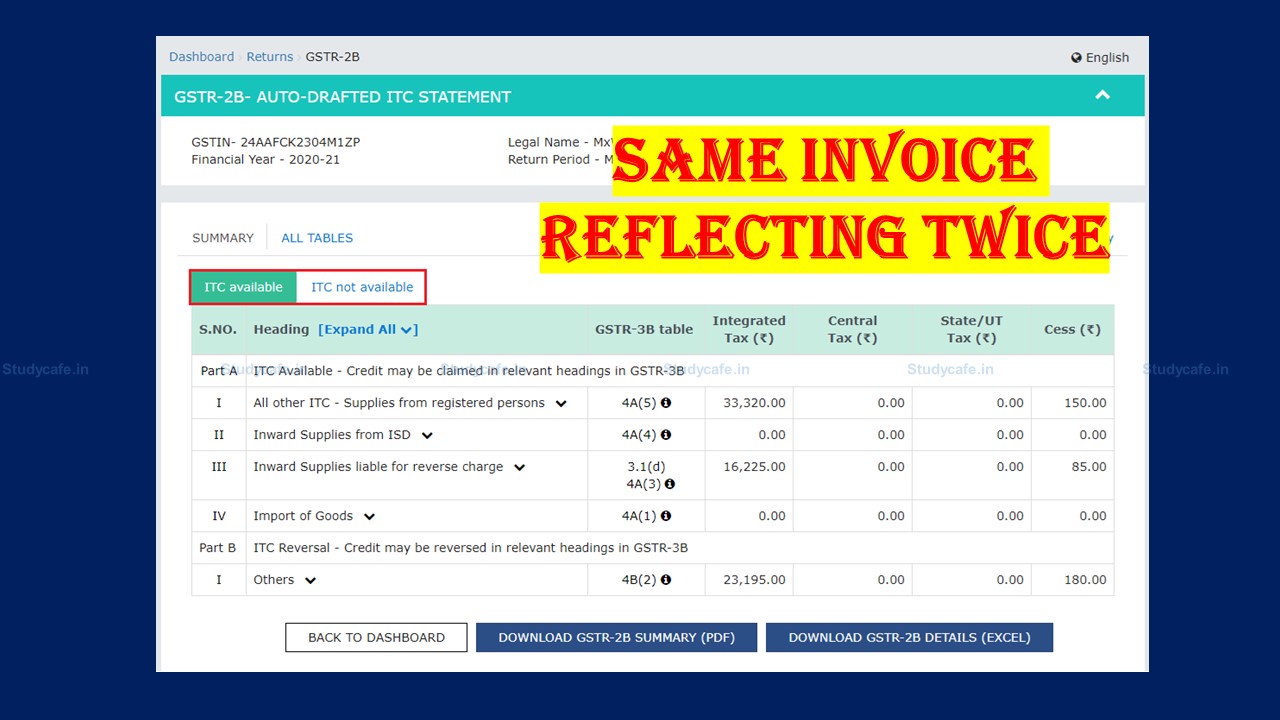 Taxpayers Beware! Another Glitch in GSTR-2B: Same Invoice reflecting Twice
