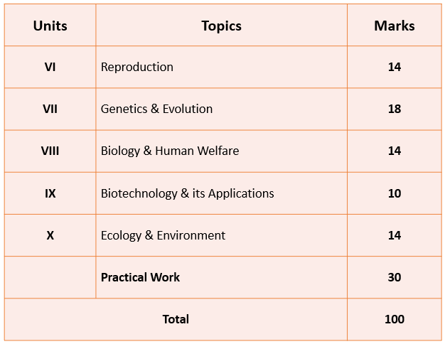 CBSE Class 12 Biology Revised Syllabus 2022-23 | Download CBSE Class 12 ...