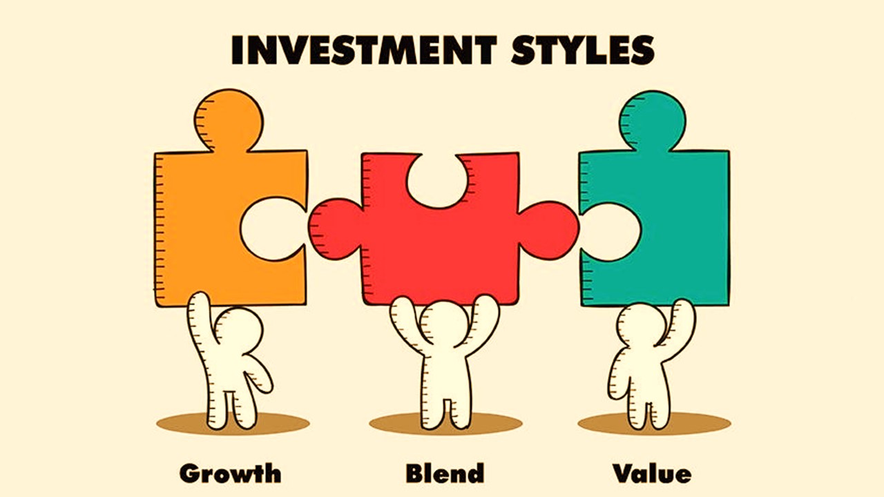 What is investment style?