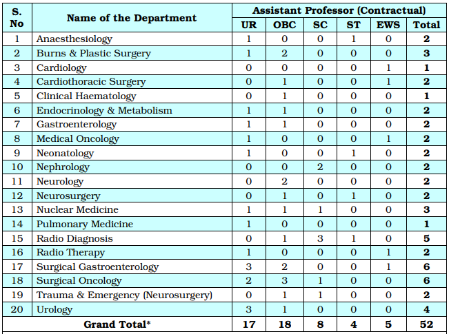 research assistant salary in aiims