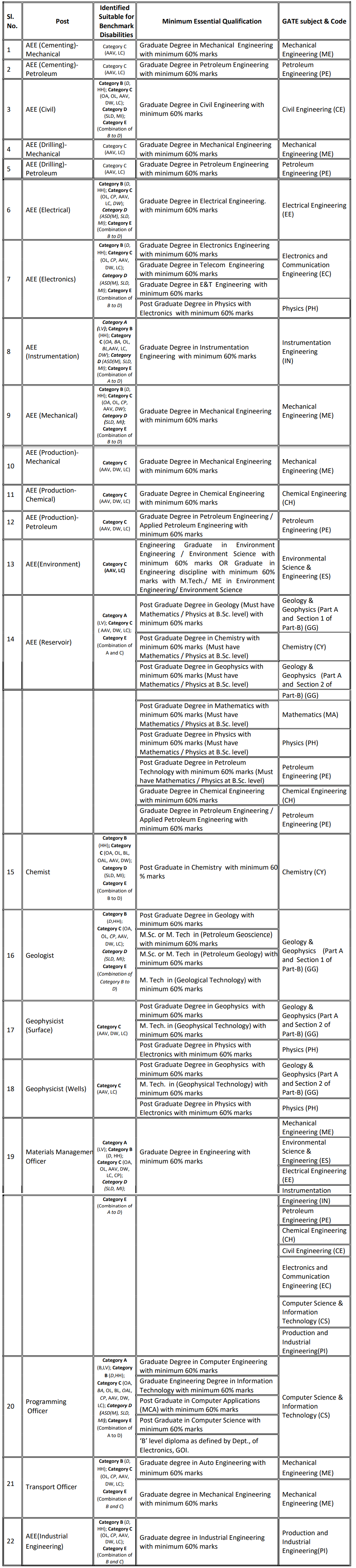 ongc-recruitment-2022-for-executives-salary-up-to-rs-180000-check-how