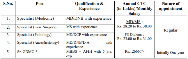 Nmdc Recruitment 2022 Salary Up To 126667 Check Post Qualification