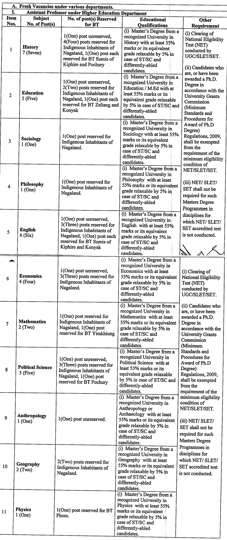 NPSC Recruitment 2022: 250+Vacancies: Apply Online from Oct 10, Check ...