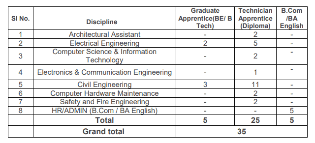 KMRL Recruitment 2022: Check Post, Pay Scale, Qualification and How to ...