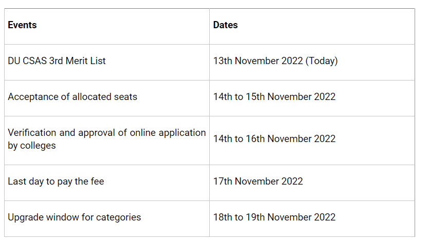 Du Ug 3rd Merit List 2022 Csas Round 3 Allotment Published