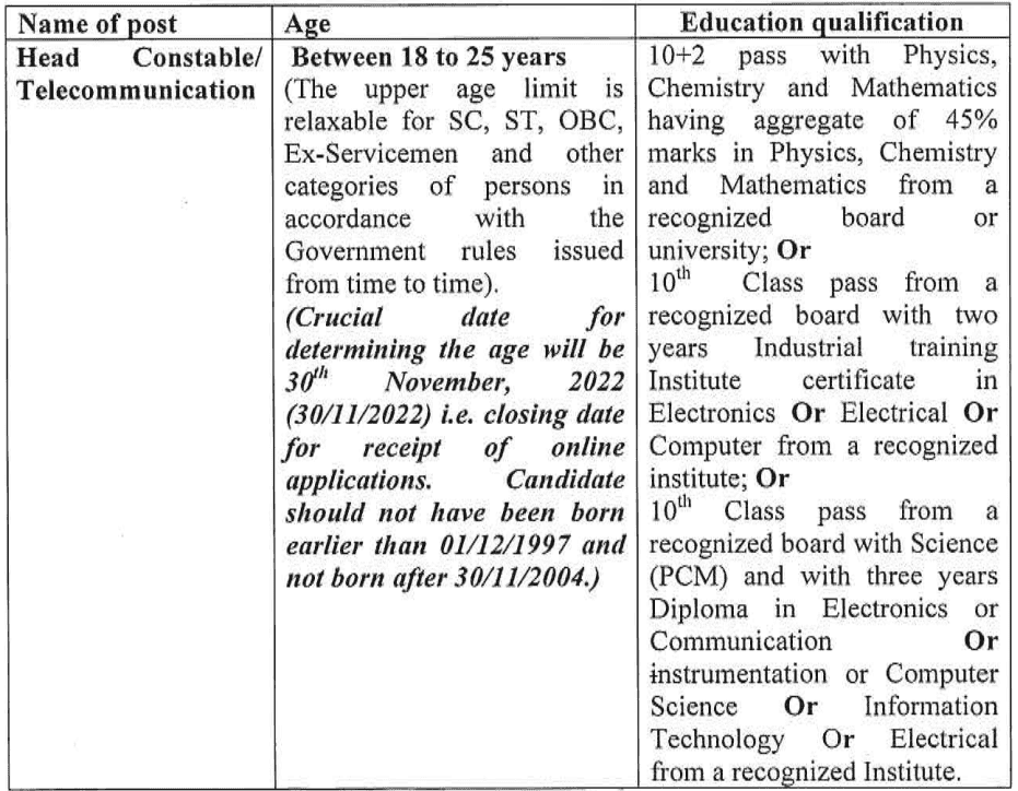 ITBP Recruitment 2022 For 293 Vacancies Salary Up To Rs 81100 Check itbp-recruitment-2022-for-293-vacancies-salary-up-to-rs-81100-check