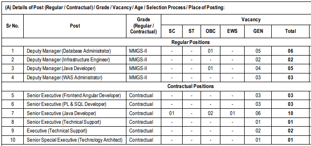 SBI Recruitment 2023