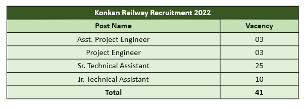 KRCL Recruitment