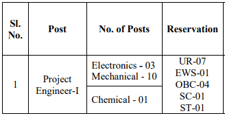 BEL Recruitment 2022