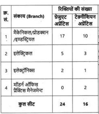 BHEL Recruitment 2023