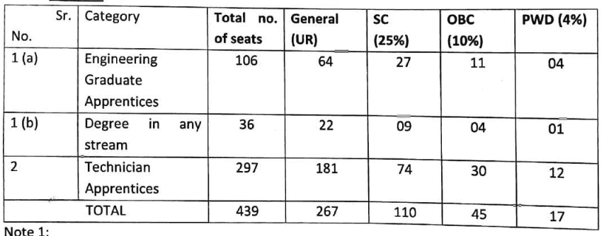 PSPCL Recruitment 2023