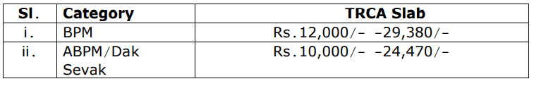 India Post Recruitment 2023: