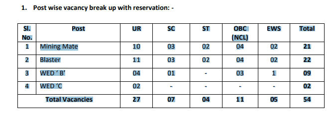 HCL Recruitment 2023