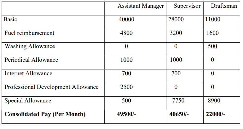 UCSL Recruitment 2023: Check Posts, Eligibility and Other vital Details