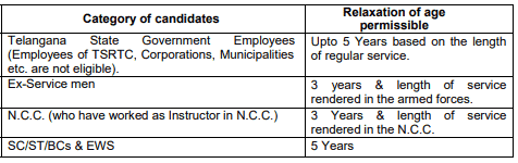 TSPSC recruitment 2023