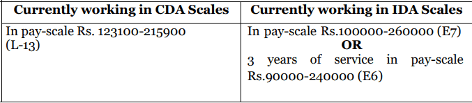 NCRTC Recruitment 2023