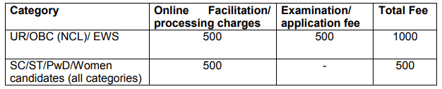 Application Fee for NIT recruitment 2023