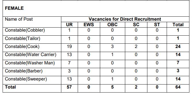 BSF RECRUITMENT 2023