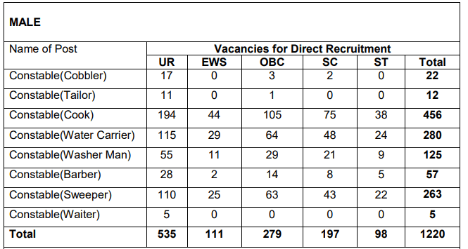 BSF RECRUITMENT 2023