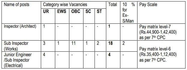 BSF Recruitment 2023 For 23 Vacancies: Check Posts, Eligibility And ...