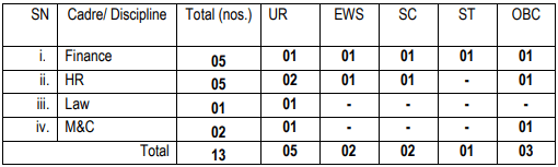 HCL Recruitment 2023 MT