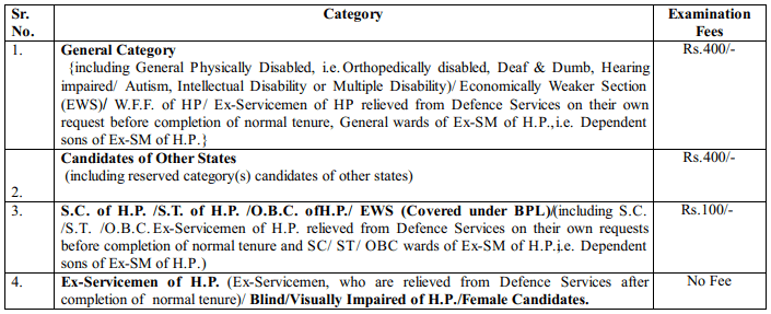 HPPSC RECRUITMENT 2023