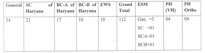 HPSC RECRUITMENT-2023