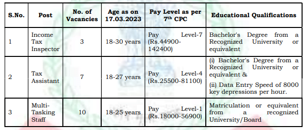 income-tax-department-recruitment-2023