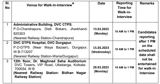 Interview for DVC RECRUITMENT 2023