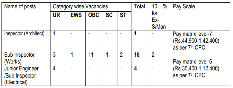 BSF Recruitment 2023