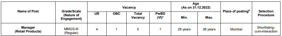 SBI Recruitment 2023