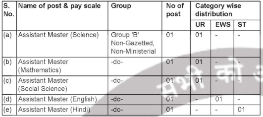 RMS RECRUITMENT 2023