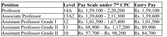 Salary for IIM Bodh Gaya Recruitment 2023