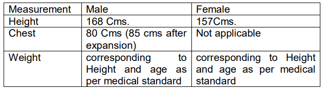 BSF Recruitment 2023