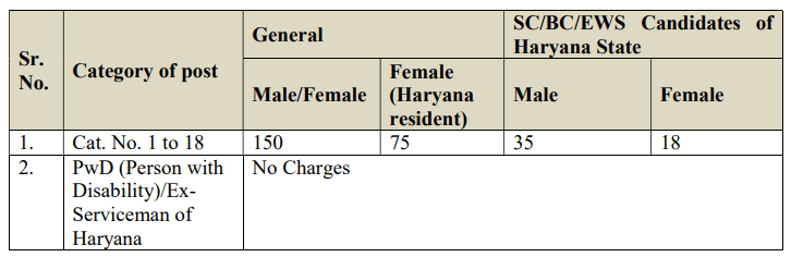 HSSC Recruitment 2023