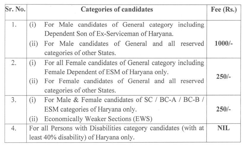 HPSC Recruitment 2023: 112 Vacancies, Check Posts, Eligibility and Other Vital Details